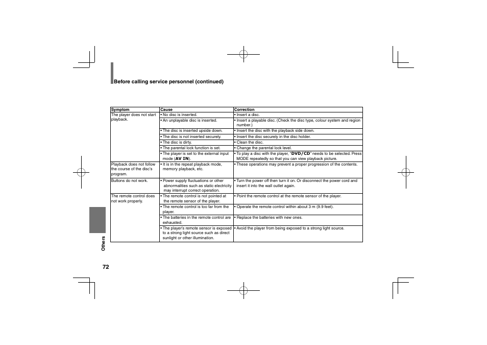 Toshiba SDP63SWE User Manual | Page 72 / 76