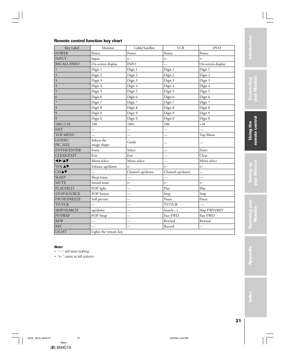 Toshiba 65HC15 User Manual | Page 21 / 52