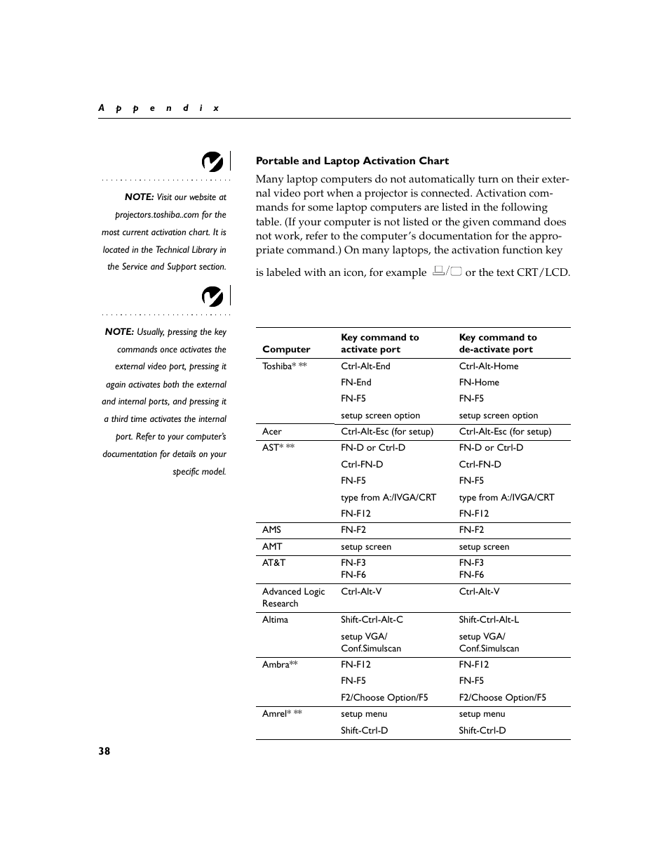 Heading2 - portable and laptop activation chart, Portable and laptop activation chart | Toshiba TDP-P4 User Manual | Page 40 / 51