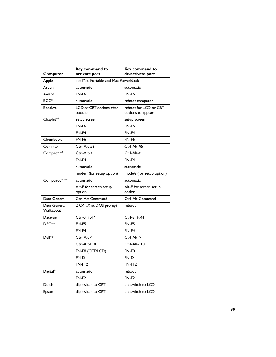 Toshiba TDP-P4 User Manual | Page 41 / 51