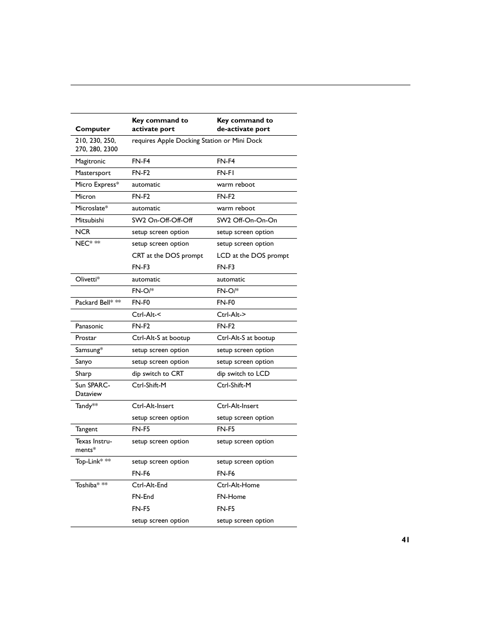 Toshiba TDP-P4 User Manual | Page 43 / 51