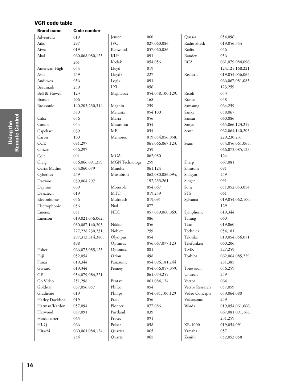 Code tables | Toshiba 50H81 User Manual | Page 14 / 54