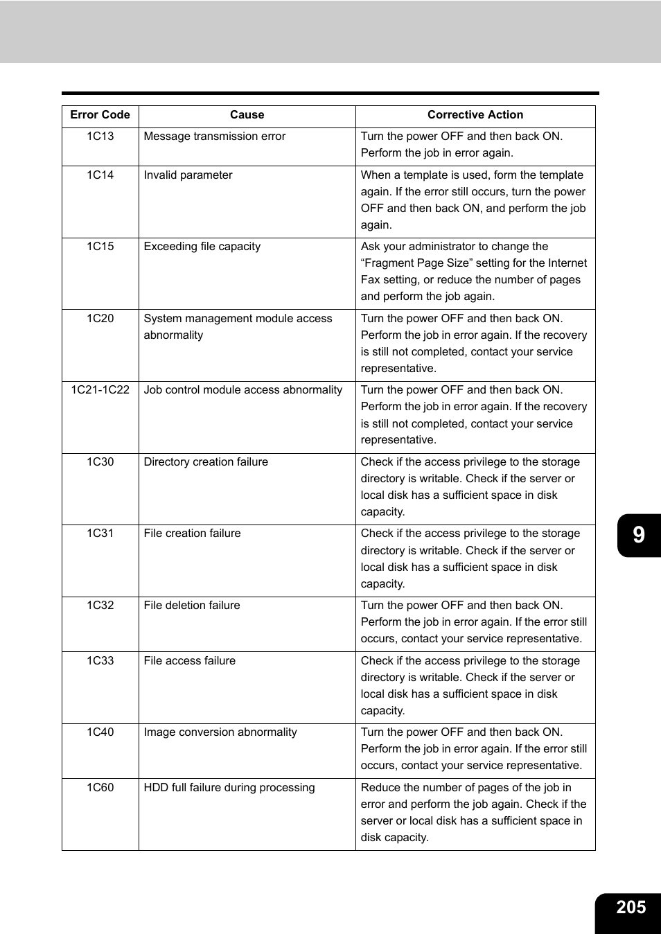 Toshiba E-STUDIO 3511 User Manual | Page 207 / 318