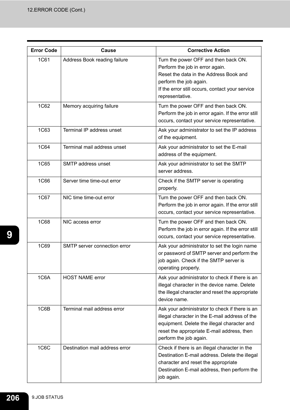 Toshiba E-STUDIO 3511 User Manual | Page 208 / 318