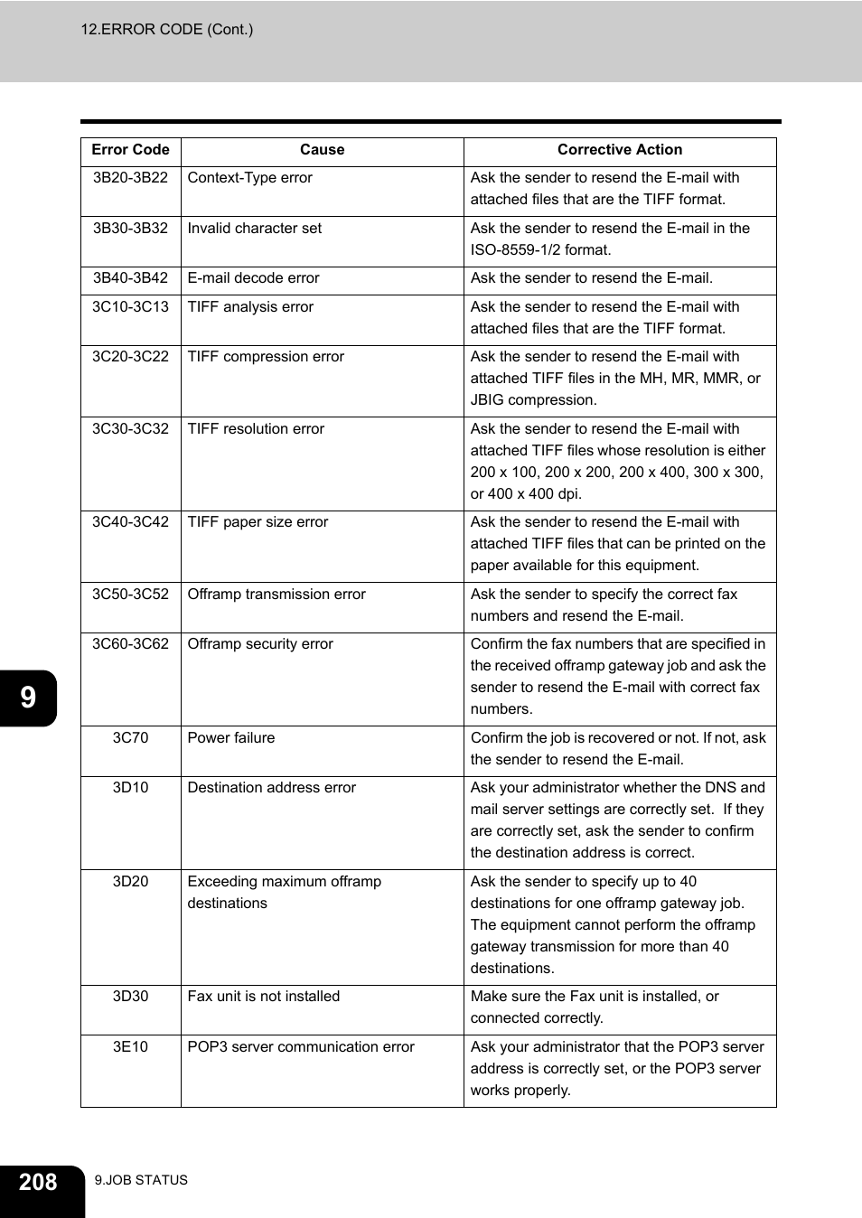 Toshiba E-STUDIO 3511 User Manual | Page 210 / 318