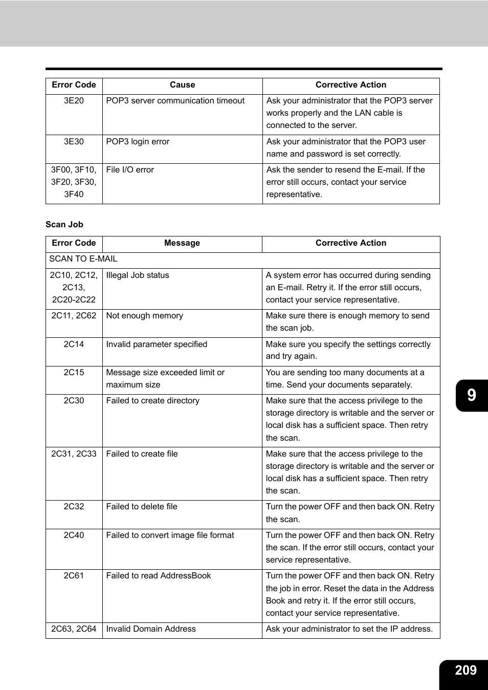 Toshiba E-STUDIO 3511 User Manual | Page 211 / 318