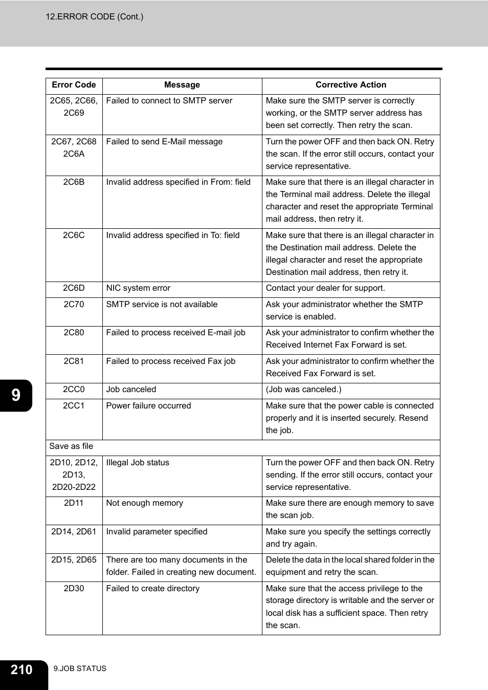 Toshiba E-STUDIO 3511 User Manual | Page 212 / 318