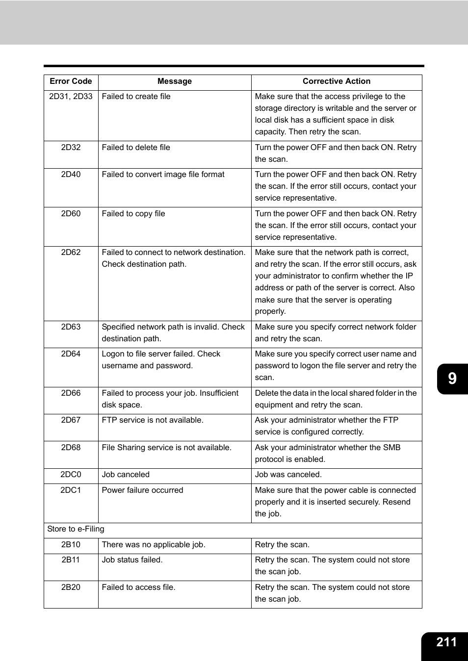 Toshiba E-STUDIO 3511 User Manual | Page 213 / 318