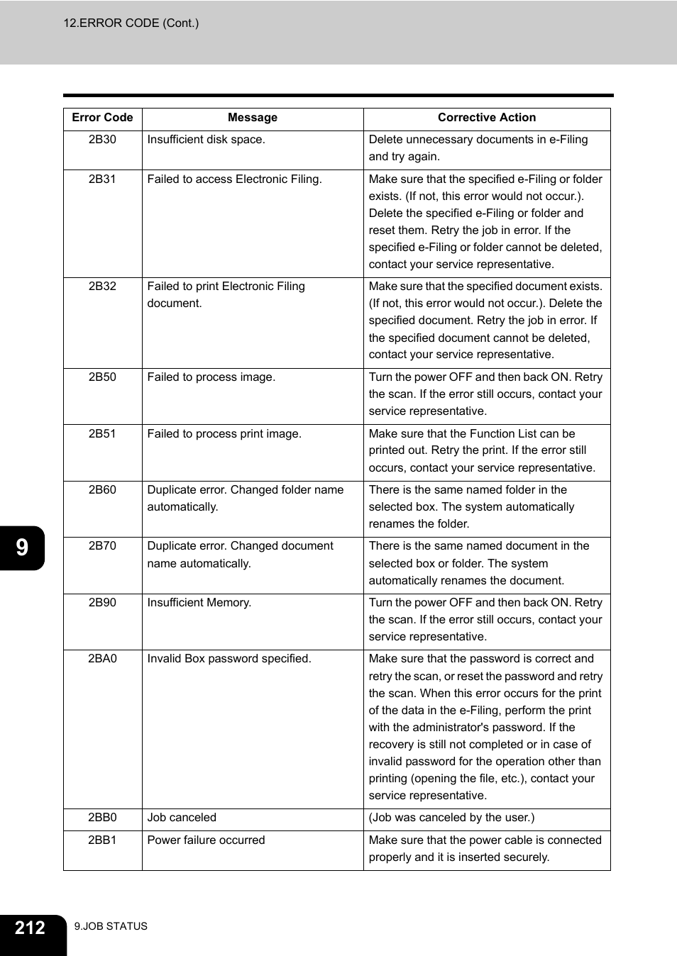 Toshiba E-STUDIO 3511 User Manual | Page 214 / 318