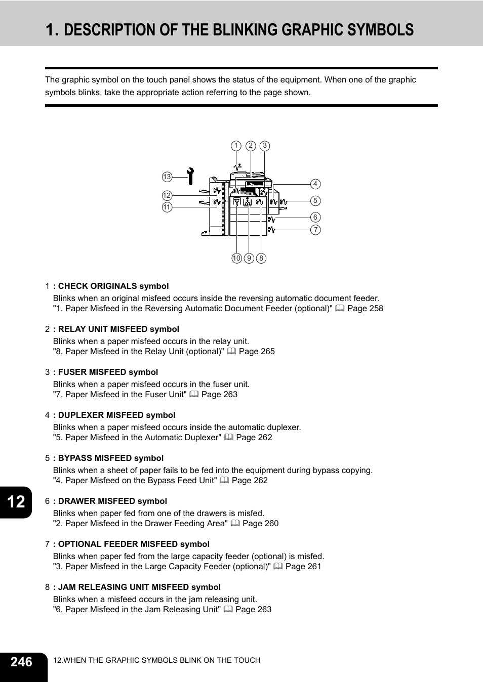 Description of the blinking graphic symbols, 12 1. description of the blinking graphic symbols | Toshiba E-STUDIO 3511 User Manual | Page 248 / 318