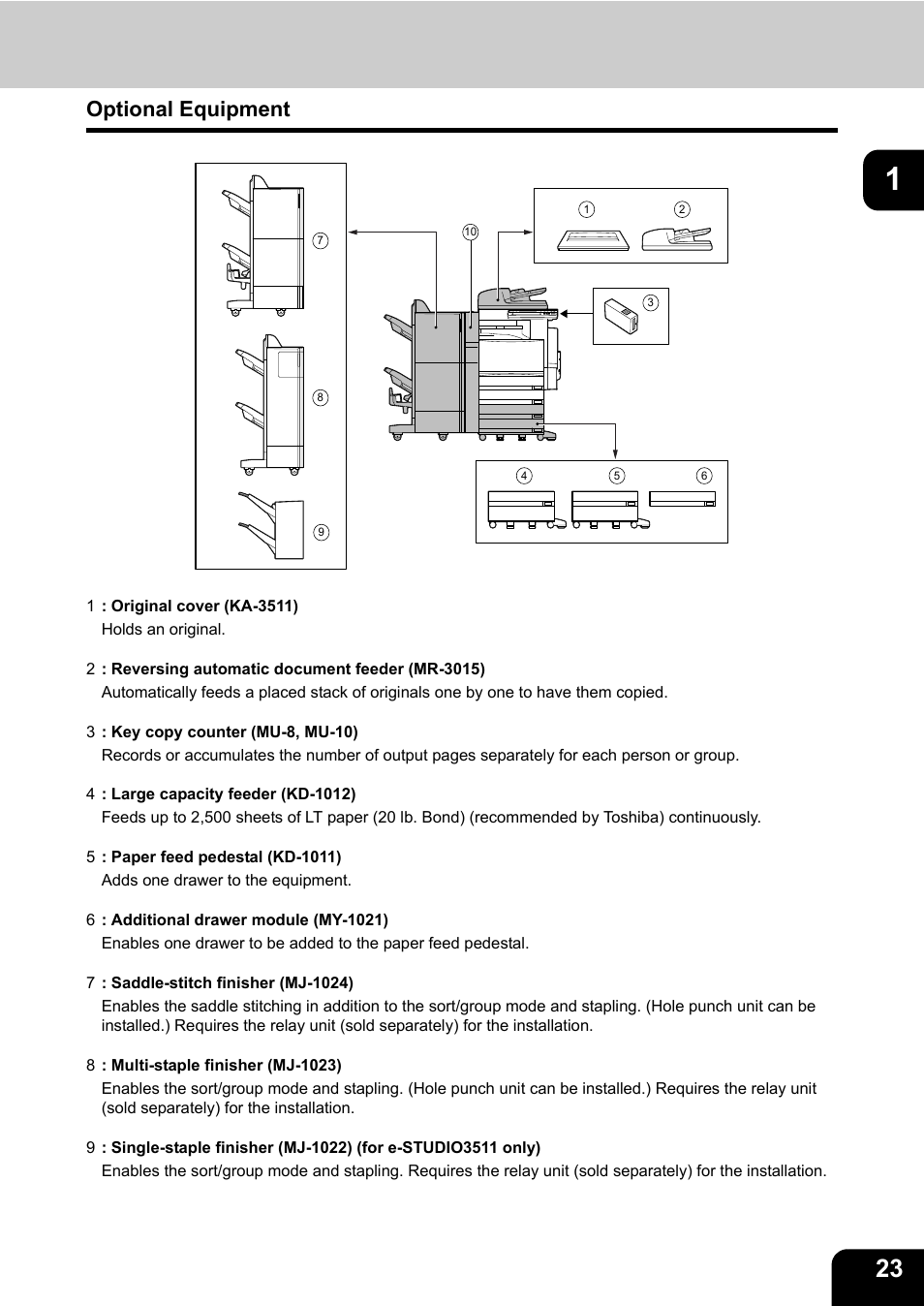 Optional equipment | Toshiba E-STUDIO 3511 User Manual | Page 25 / 318