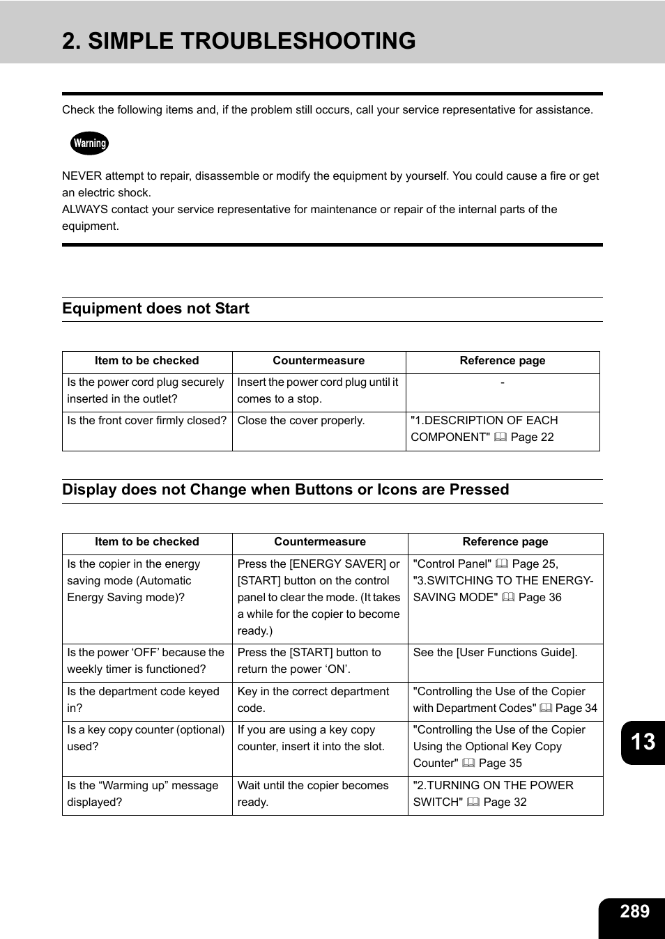 Simple troubleshooting, Equipment does not start, 13 2. simple troubleshooting | Toshiba E-STUDIO 3511 User Manual | Page 291 / 318