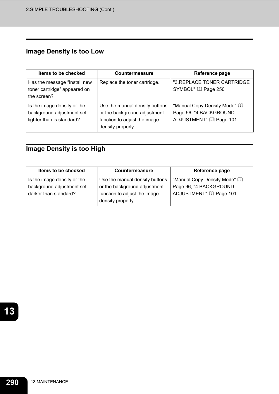 Image density is too low, Image density is too high, Image density is too low image density is too high | Toshiba E-STUDIO 3511 User Manual | Page 292 / 318