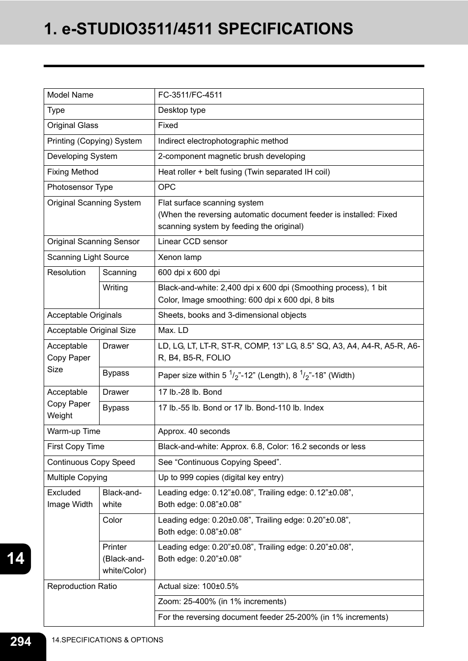 E-studio3511/4511 specifications | Toshiba E-STUDIO 3511 User Manual | Page 296 / 318