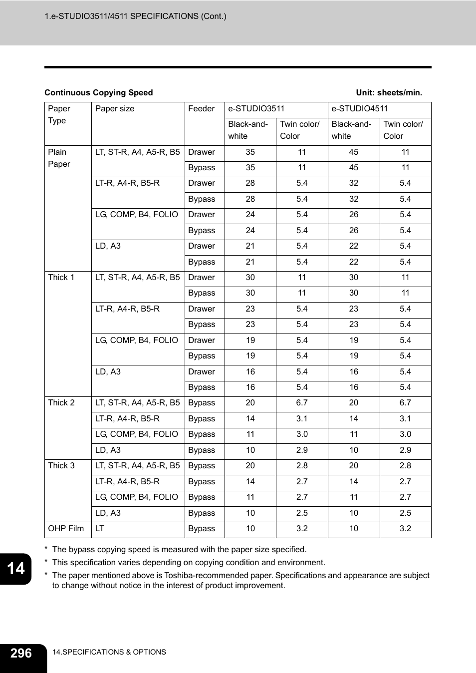 Toshiba E-STUDIO 3511 User Manual | Page 298 / 318