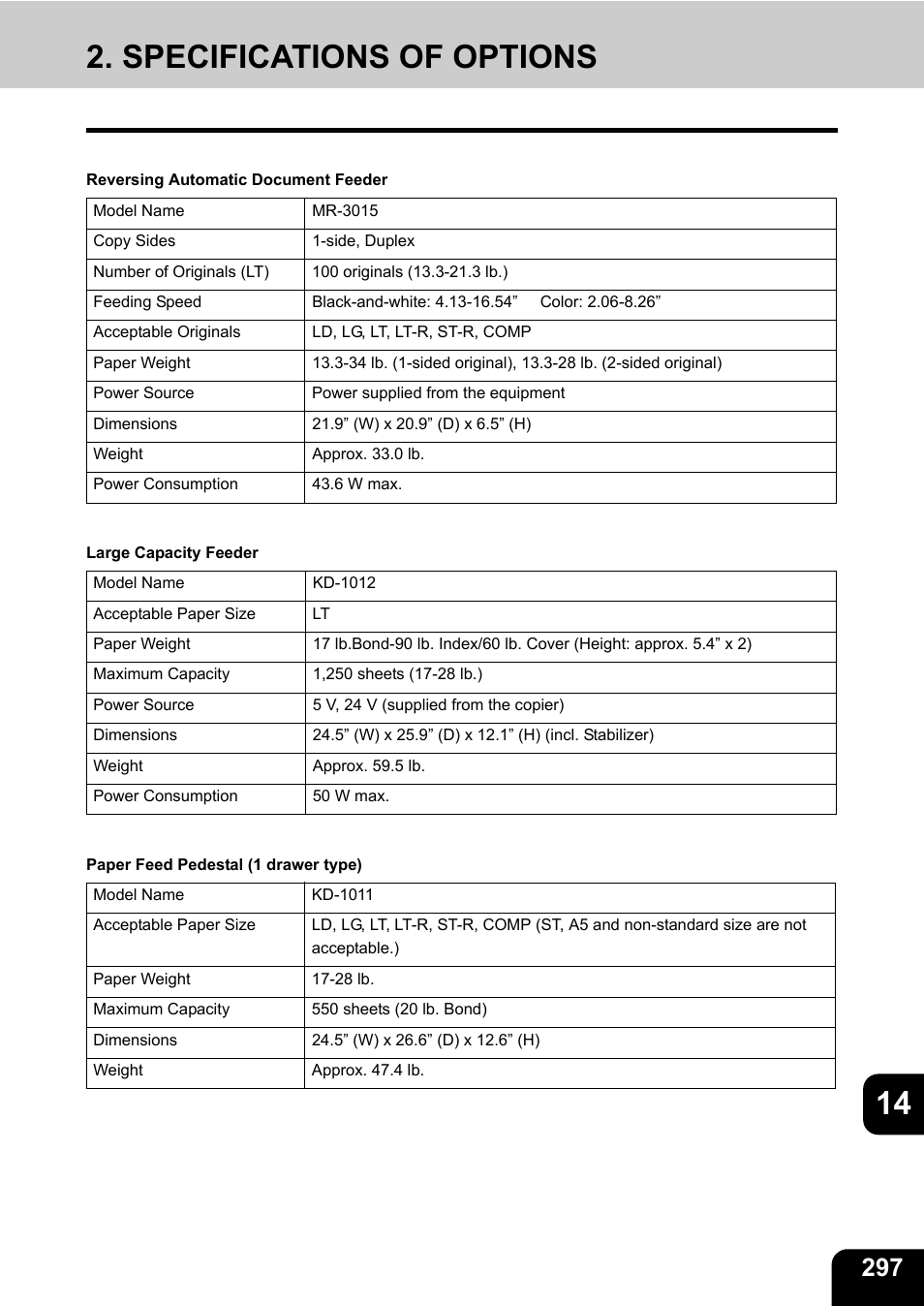 Specifications of options, 14 2. specifications of options | Toshiba E-STUDIO 3511 User Manual | Page 299 / 318