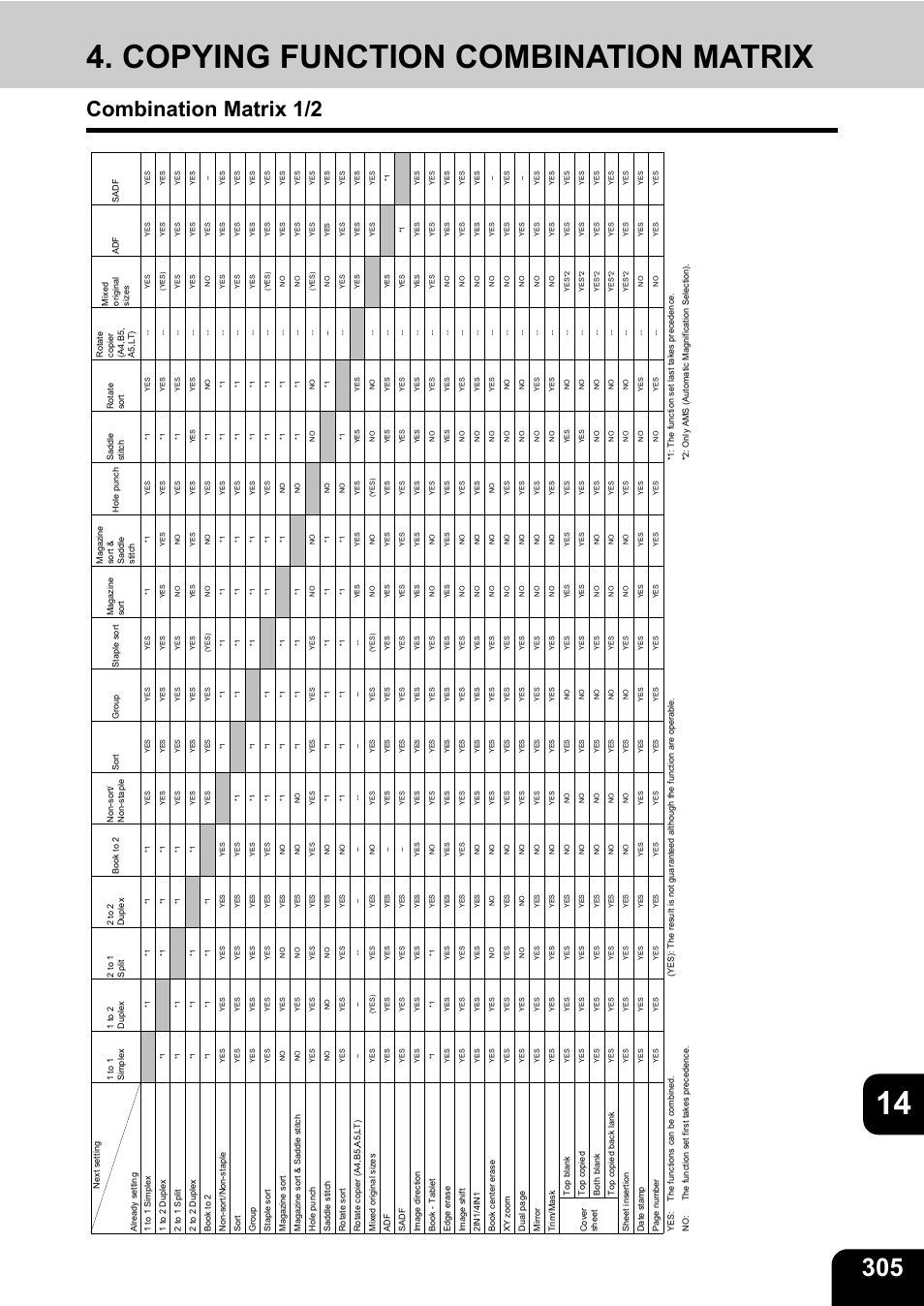 Copying function combination matrix, Combination matrix 1/2, 14 4. copying function combination matrix | Toshiba E-STUDIO 3511 User Manual | Page 307 / 318