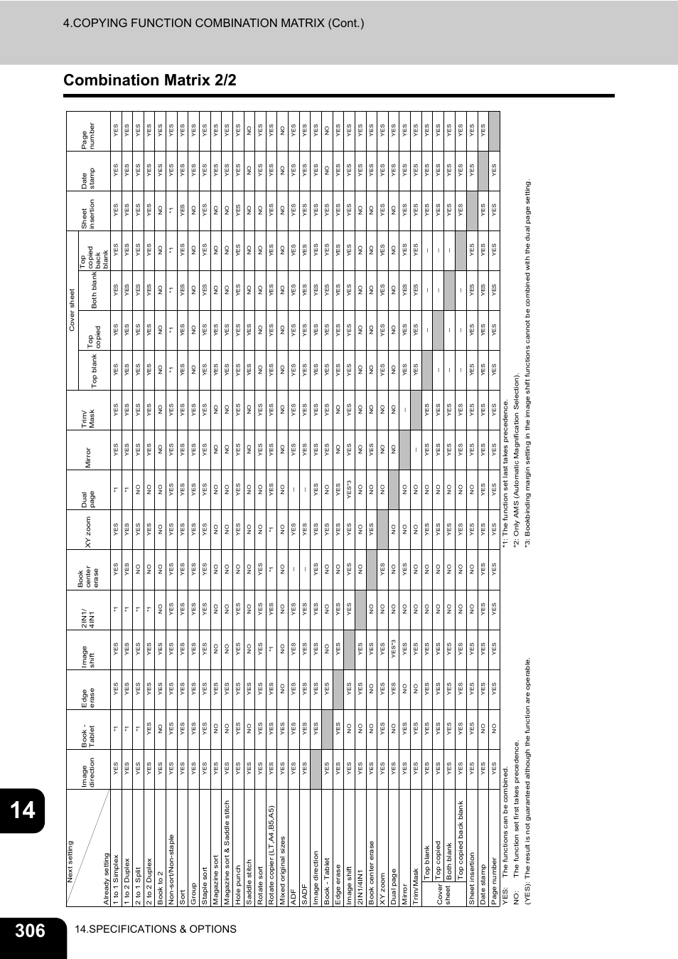 Combination matrix 2/2, Copying function combination matrix (cont.), Specifications & options | Toshiba E-STUDIO 3511 User Manual | Page 308 / 318