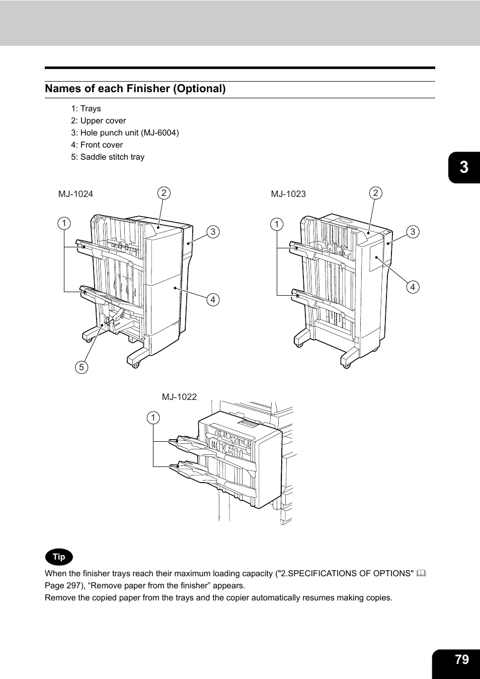 Names of each finisher (optional) | Toshiba E-STUDIO 3511 User Manual | Page 81 / 318