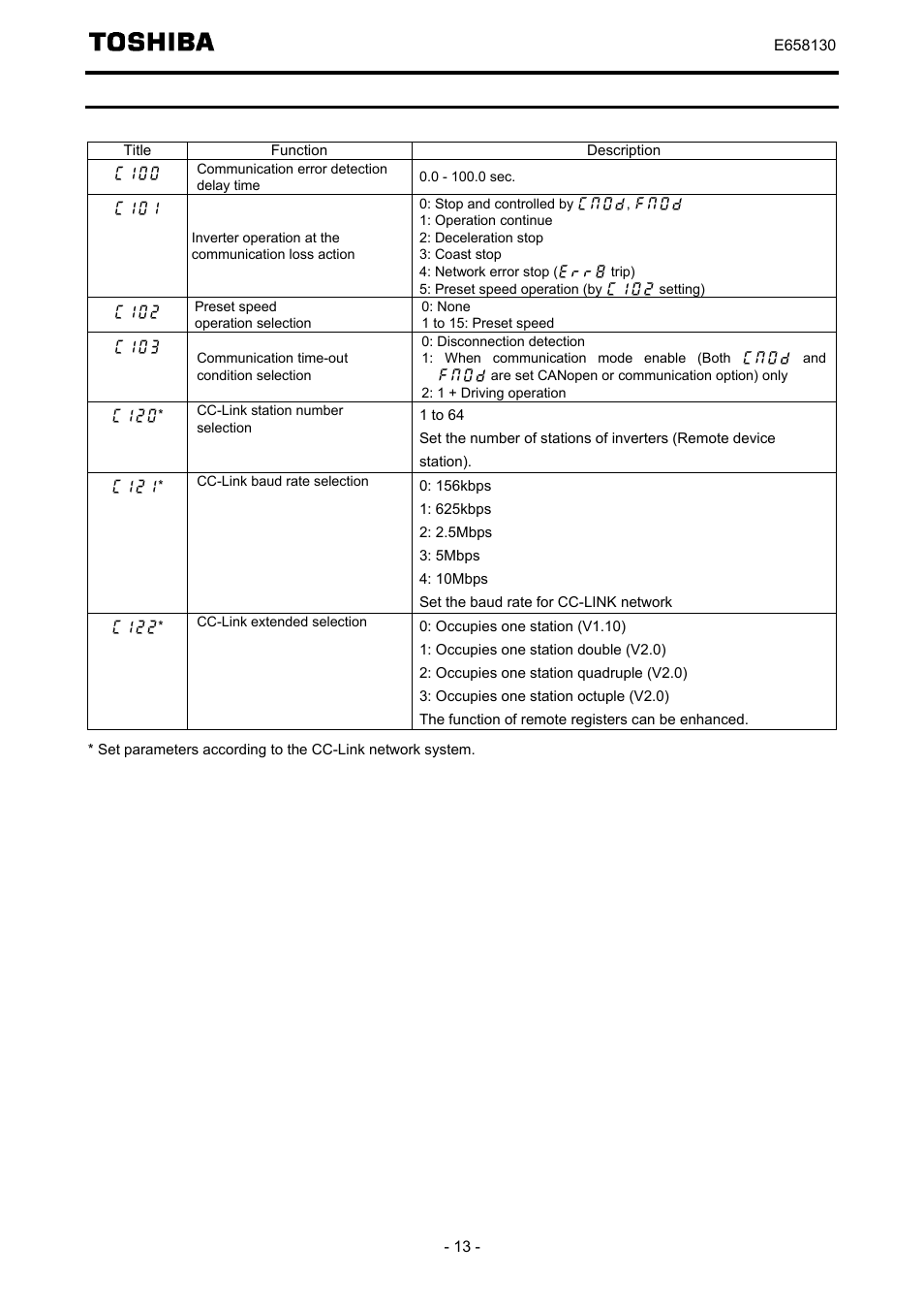 Communication parameters for ccl003z | Toshiba TOSVERT VF-S15 series option unit Function E6581830 User Manual | Page 14 / 51