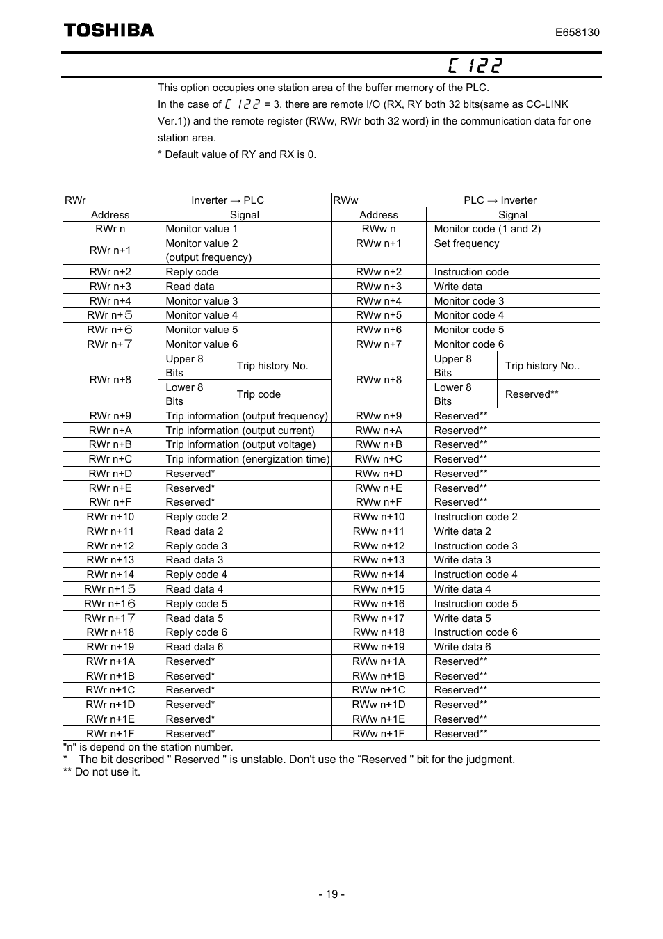 Toshiba TOSVERT VF-S15 series option unit Function E6581830 User Manual | Page 20 / 51