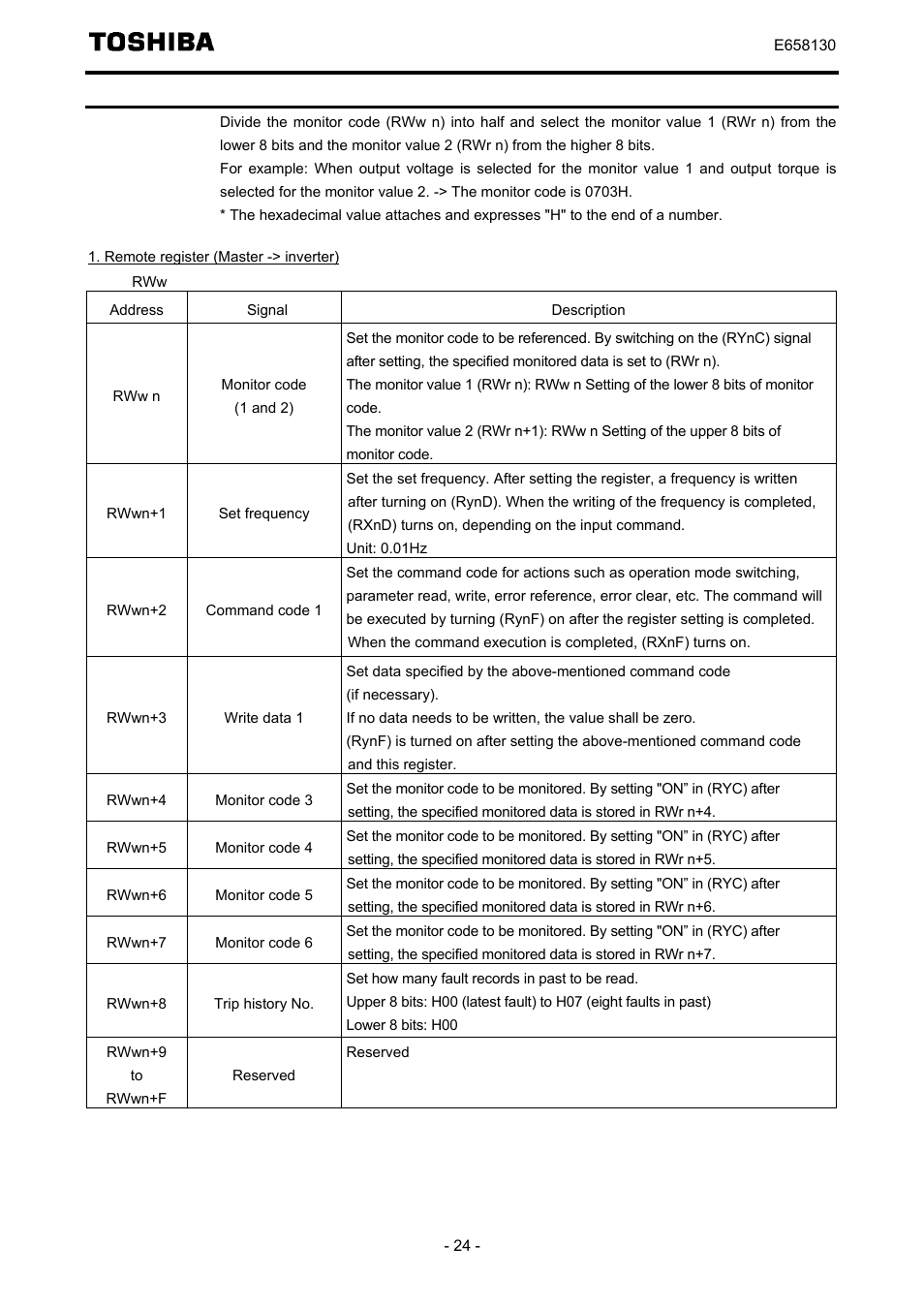 Remote register assignment | Toshiba TOSVERT VF-S15 series option unit Function E6581830 User Manual | Page 25 / 51