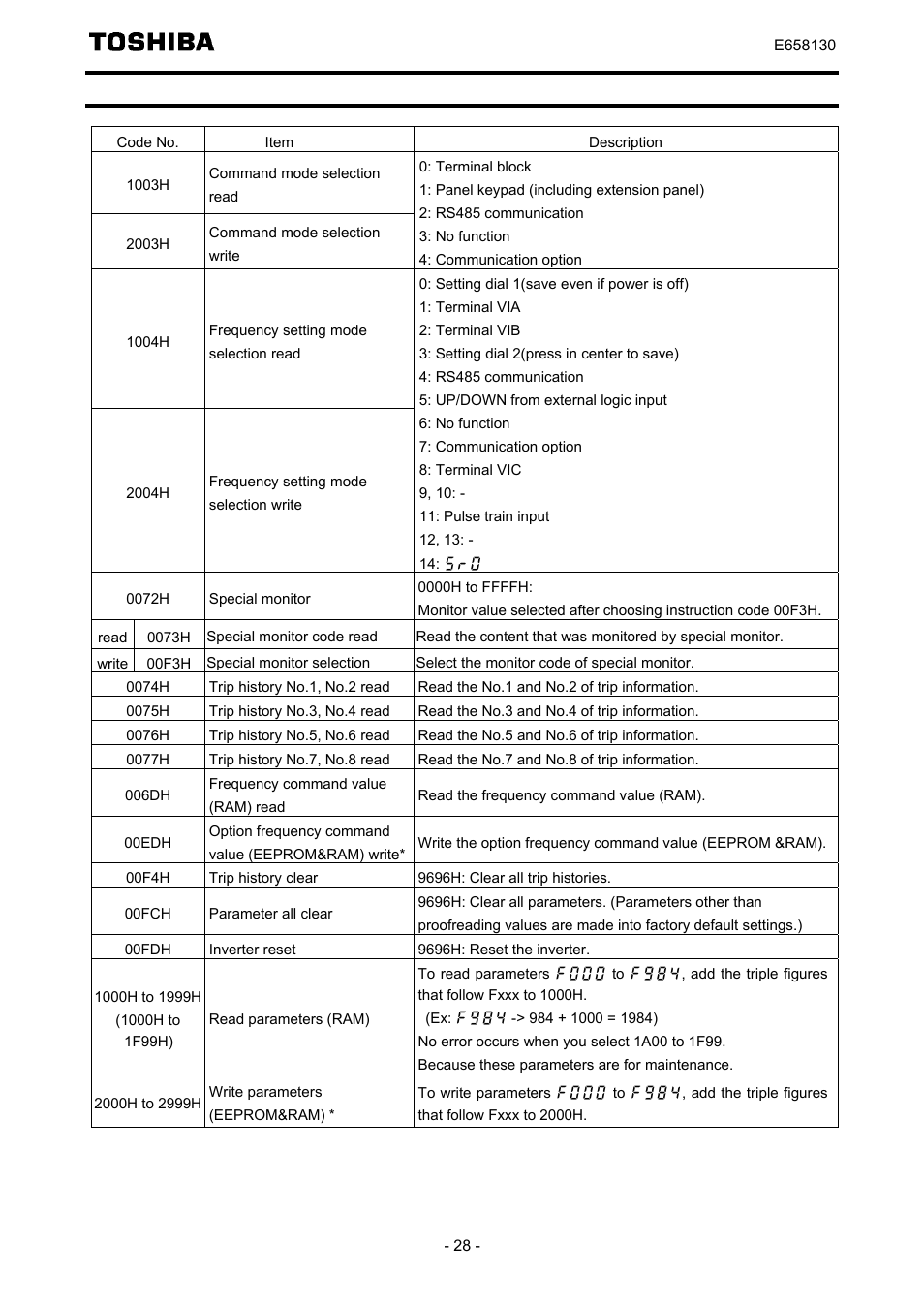 Instruction codes | Toshiba TOSVERT VF-S15 series option unit Function E6581830 User Manual | Page 29 / 51