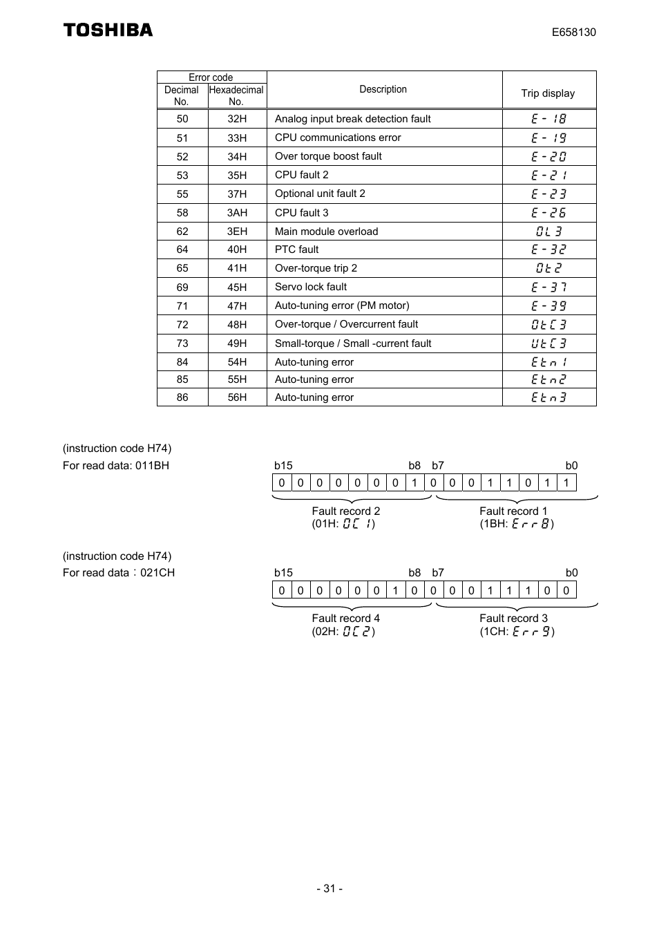Toshiba TOSVERT VF-S15 series option unit Function E6581830 User Manual | Page 32 / 51