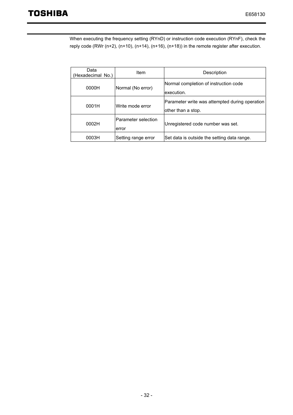 Description of reply code | Toshiba TOSVERT VF-S15 series option unit Function E6581830 User Manual | Page 33 / 51