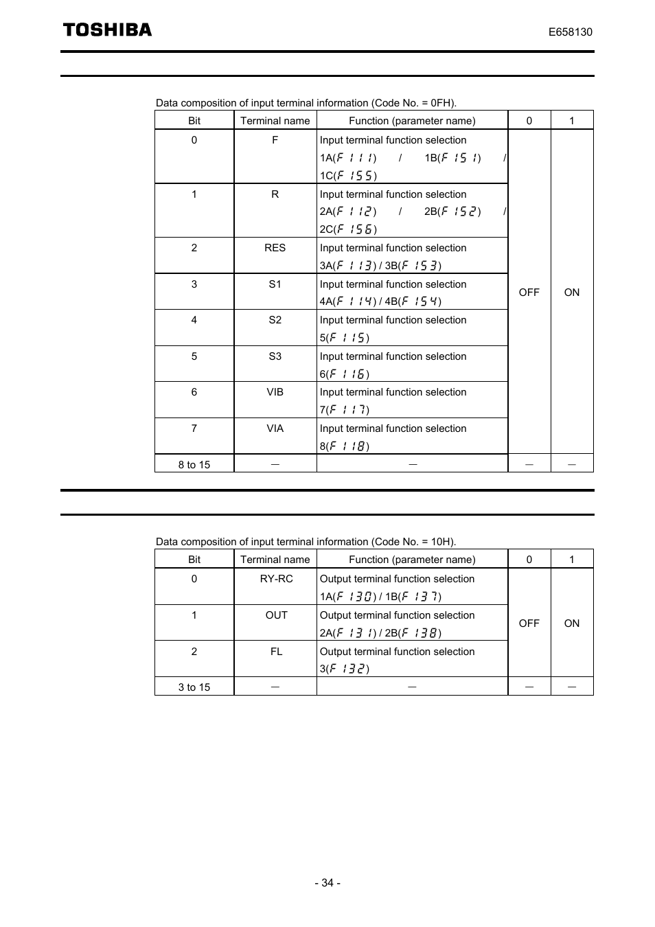 Description of input terminal information, Description of output terminal information | Toshiba TOSVERT VF-S15 series option unit Function E6581830 User Manual | Page 35 / 51