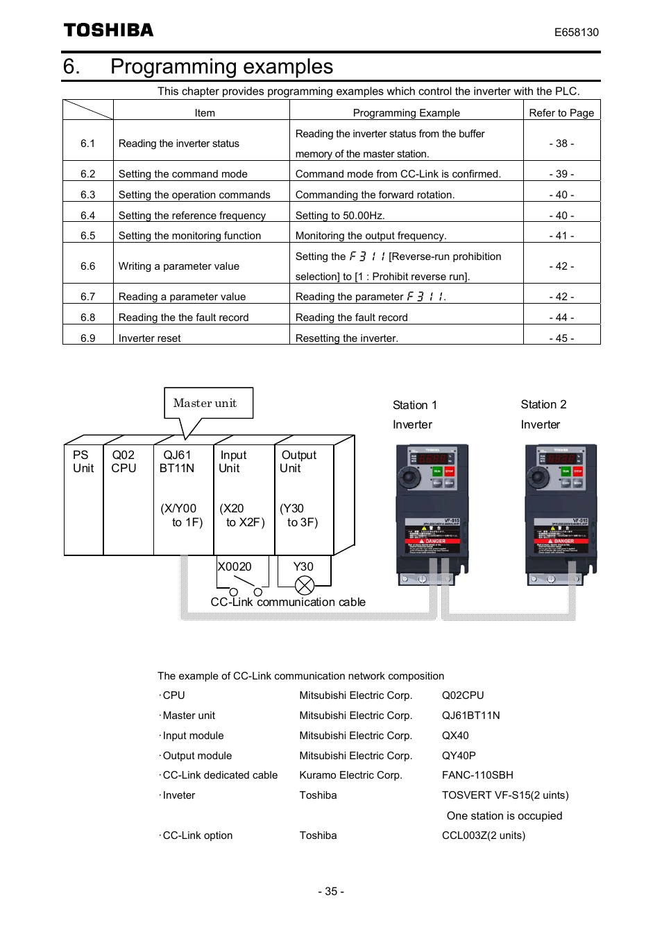 Programming examples | Toshiba TOSVERT VF-S15 series option unit Function E6581830 User Manual | Page 36 / 51