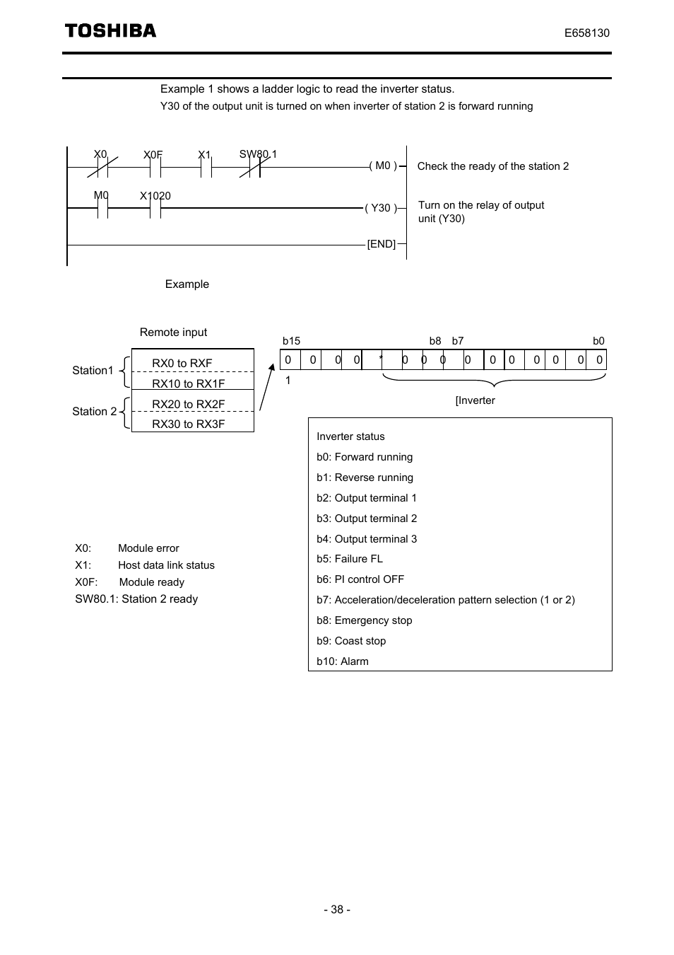 Program example for reading the inverter status | Toshiba TOSVERT VF-S15 series option unit Function E6581830 User Manual | Page 39 / 51
