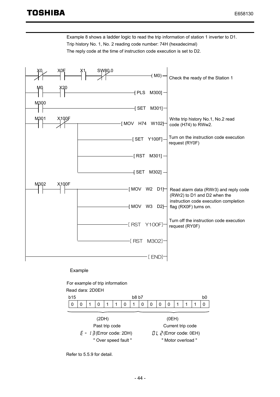 Program example for trip information reading, Program example for fault record reading | Toshiba TOSVERT VF-S15 series option unit Function E6581830 User Manual | Page 45 / 51