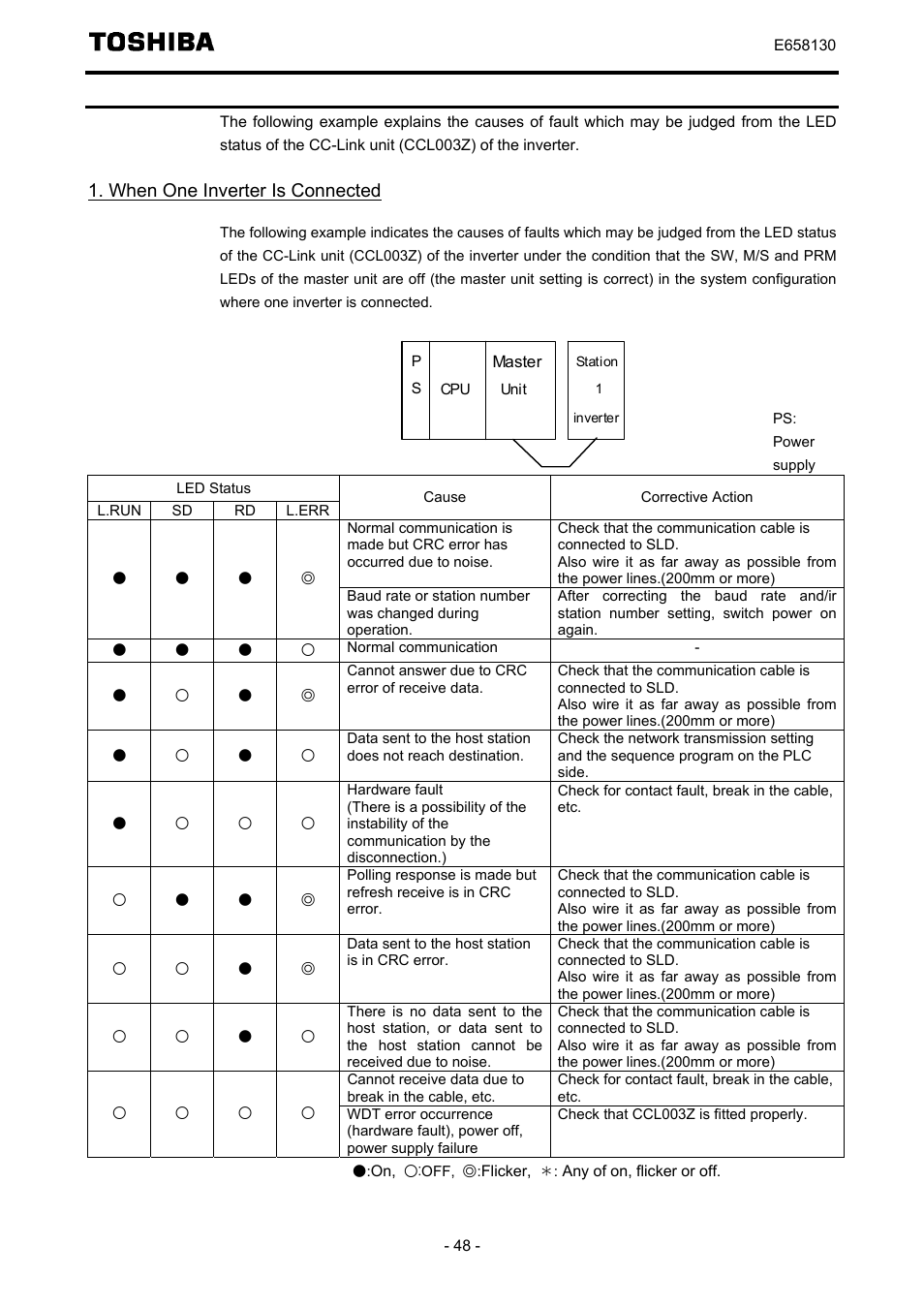 How to check the error using the leds, When one inverter is connected | Toshiba TOSVERT VF-S15 series option unit Function E6581830 User Manual | Page 49 / 51