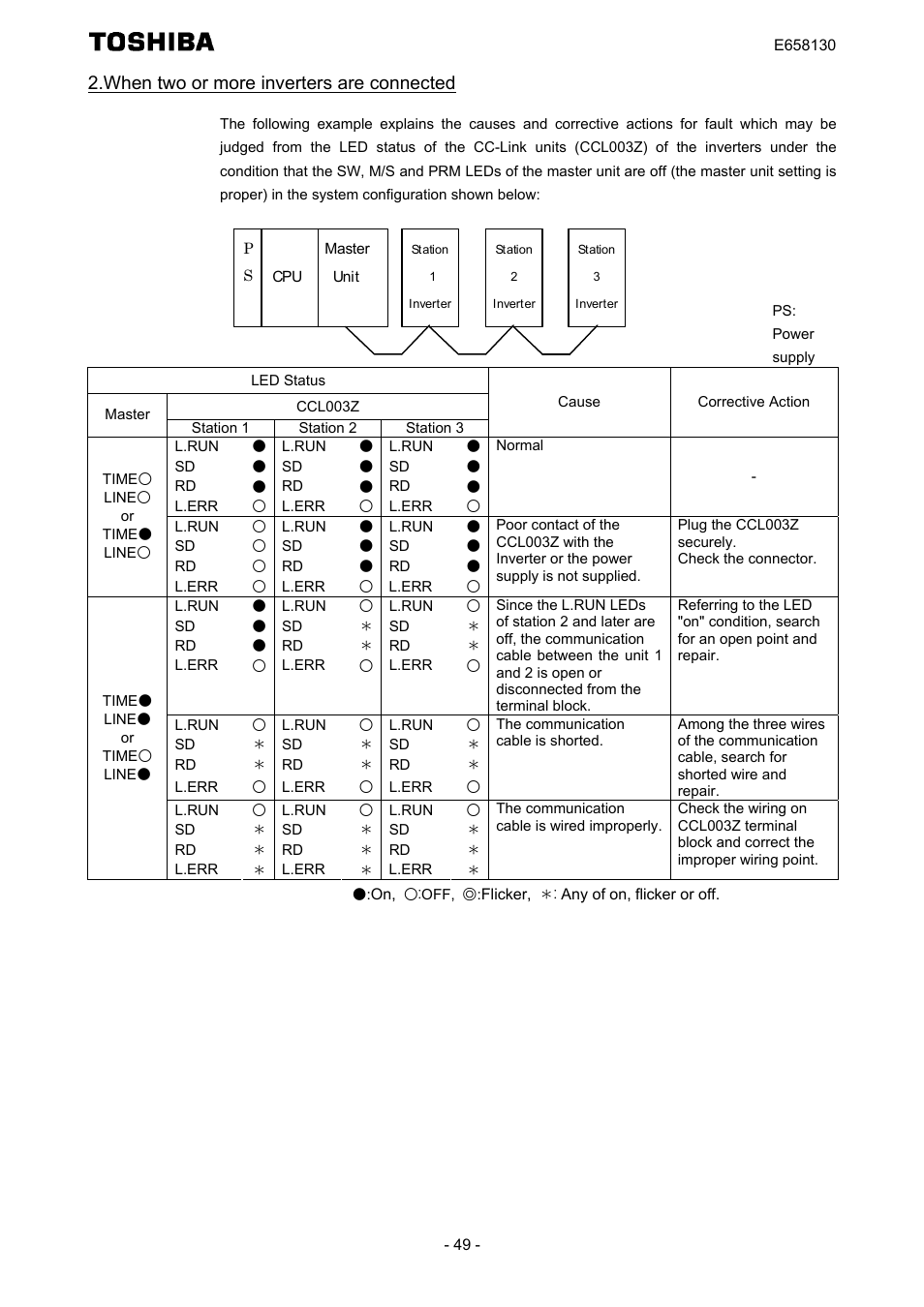 When two or more inverters are connected | Toshiba TOSVERT VF-S15 series option unit Function E6581830 User Manual | Page 50 / 51