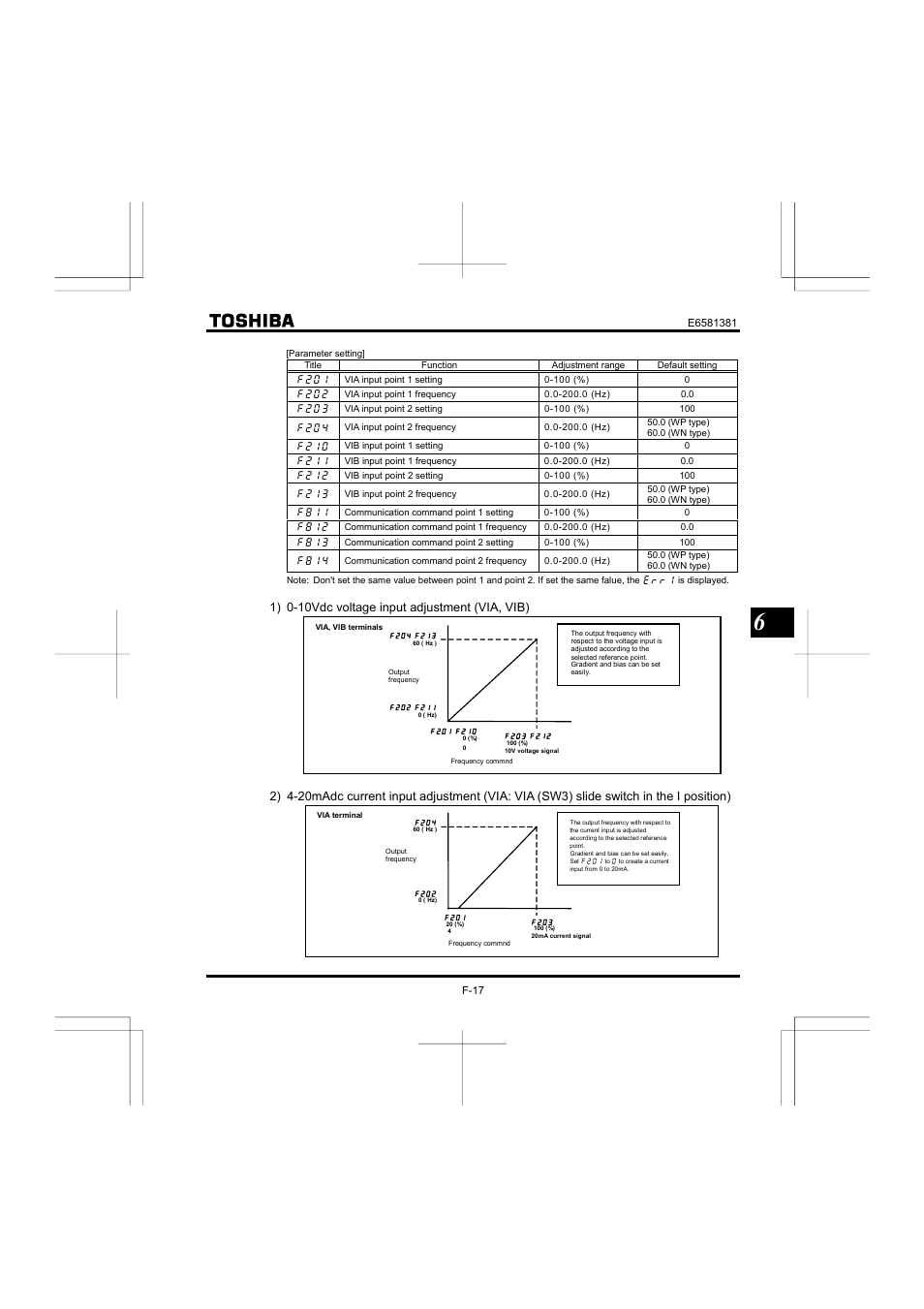 1) 0-10vdc voltage input adjustment (via, vib) | Toshiba VF-FS1 User Manual | Page 113 / 252