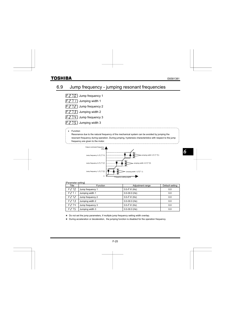 9 jump frequency - jumping resonant frequencies | Toshiba VF-FS1 User Manual | Page 121 / 252