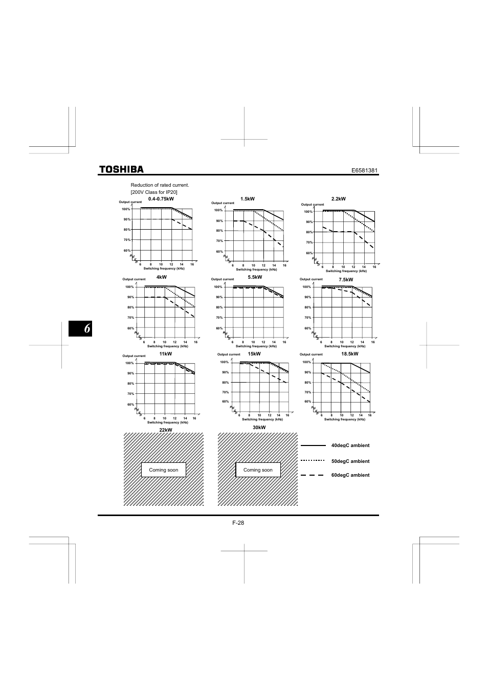 Toshiba VF-FS1 User Manual | Page 124 / 252