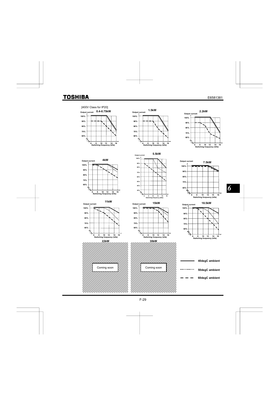 Toshiba VF-FS1 User Manual | Page 125 / 252