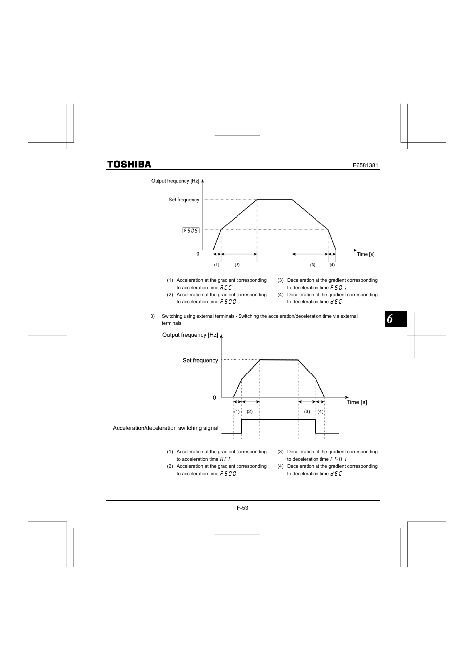 Toshiba VF-FS1 User Manual | Page 149 / 252