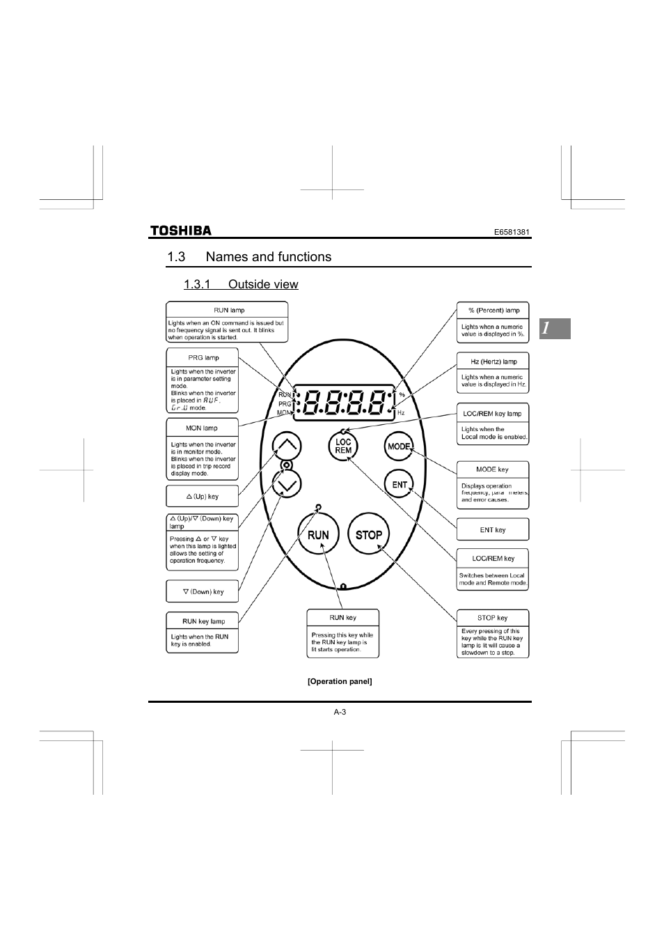 3 names and functions | Toshiba VF-FS1 User Manual | Page 15 / 252