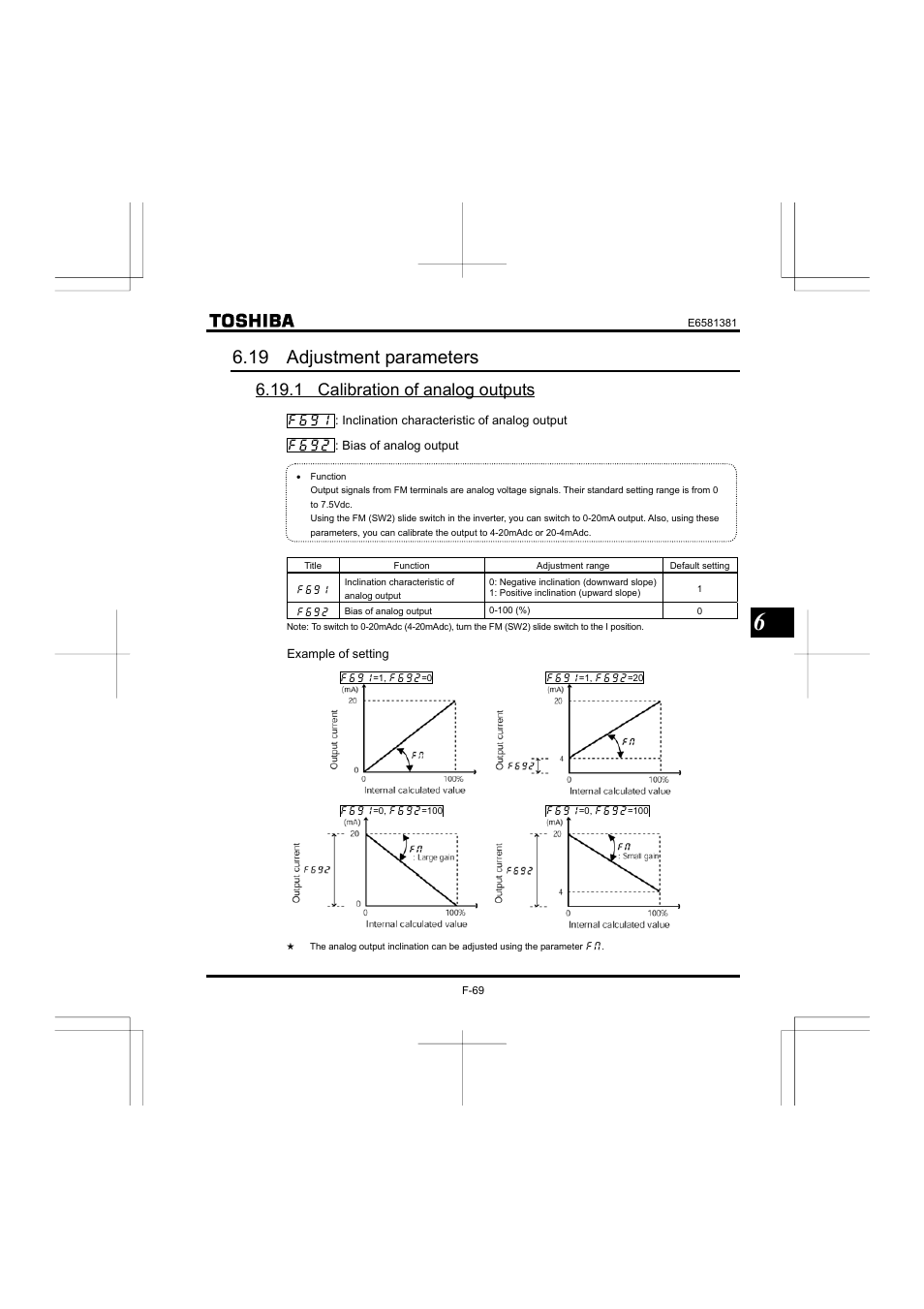 19 adjustment parameters, 1 calibration of analog outputs | Toshiba VF-FS1 User Manual | Page 165 / 252