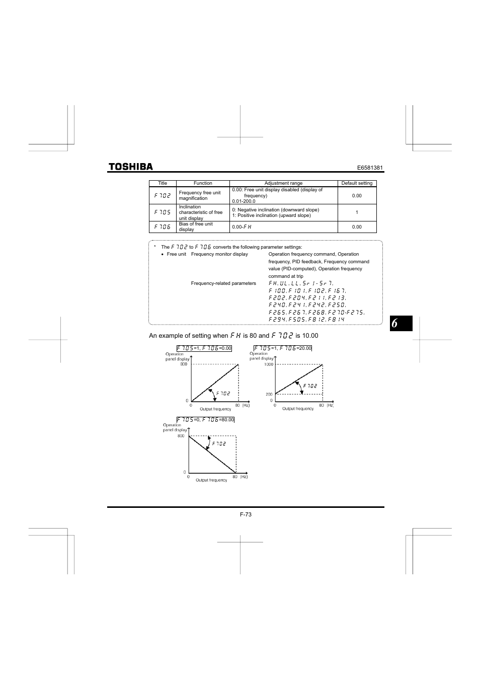 Toshiba VF-FS1 User Manual | Page 169 / 252