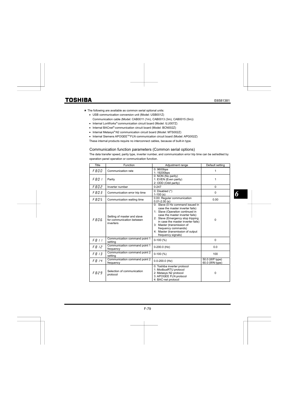 Toshiba VF-FS1 User Manual | Page 175 / 252