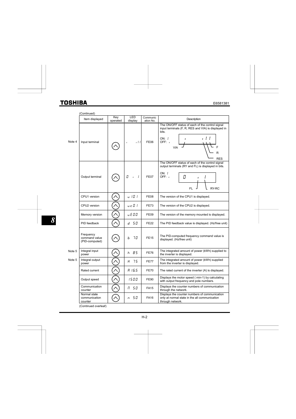 Toshiba VF-FS1 User Manual | Page 188 / 252