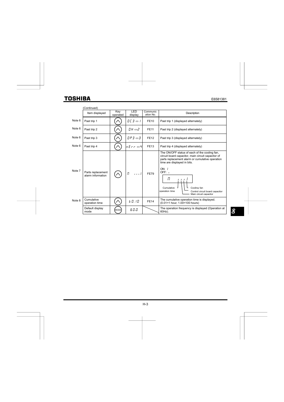 Toshiba VF-FS1 User Manual | Page 189 / 252