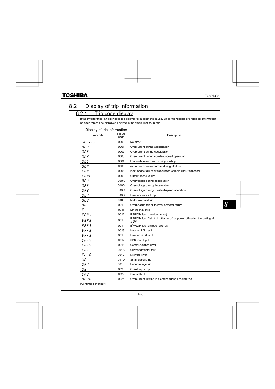 2 display of trip information, 1 trip code display | Toshiba VF-FS1 User Manual | Page 191 / 252