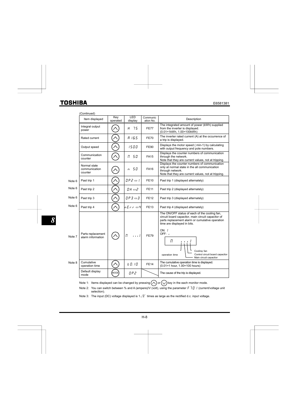 Toshiba VF-FS1 User Manual | Page 194 / 252