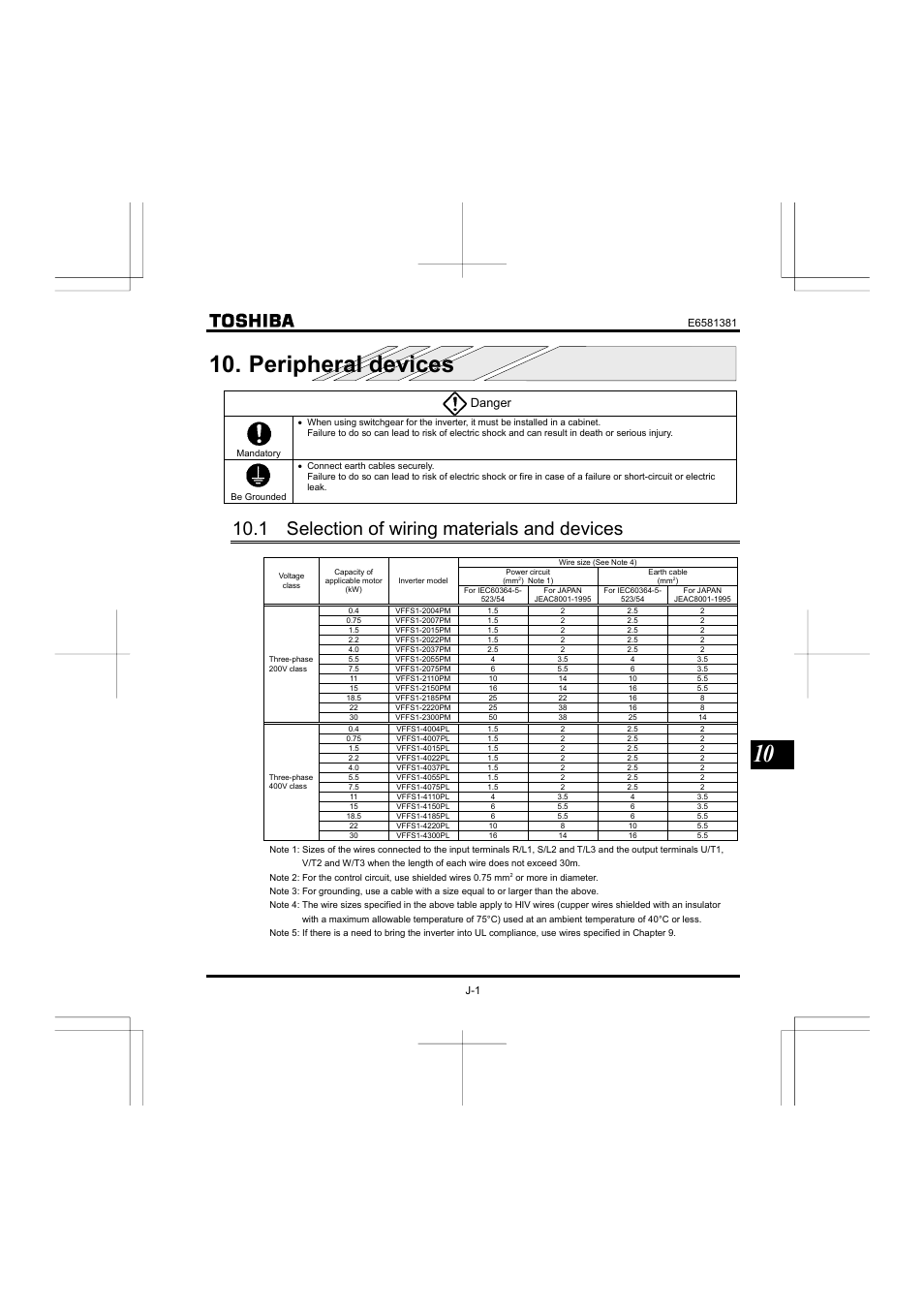 Peripheral devices, 1 selection of wiring materials and devices, Danger | Toshiba VF-FS1 User Manual | Page 203 / 252