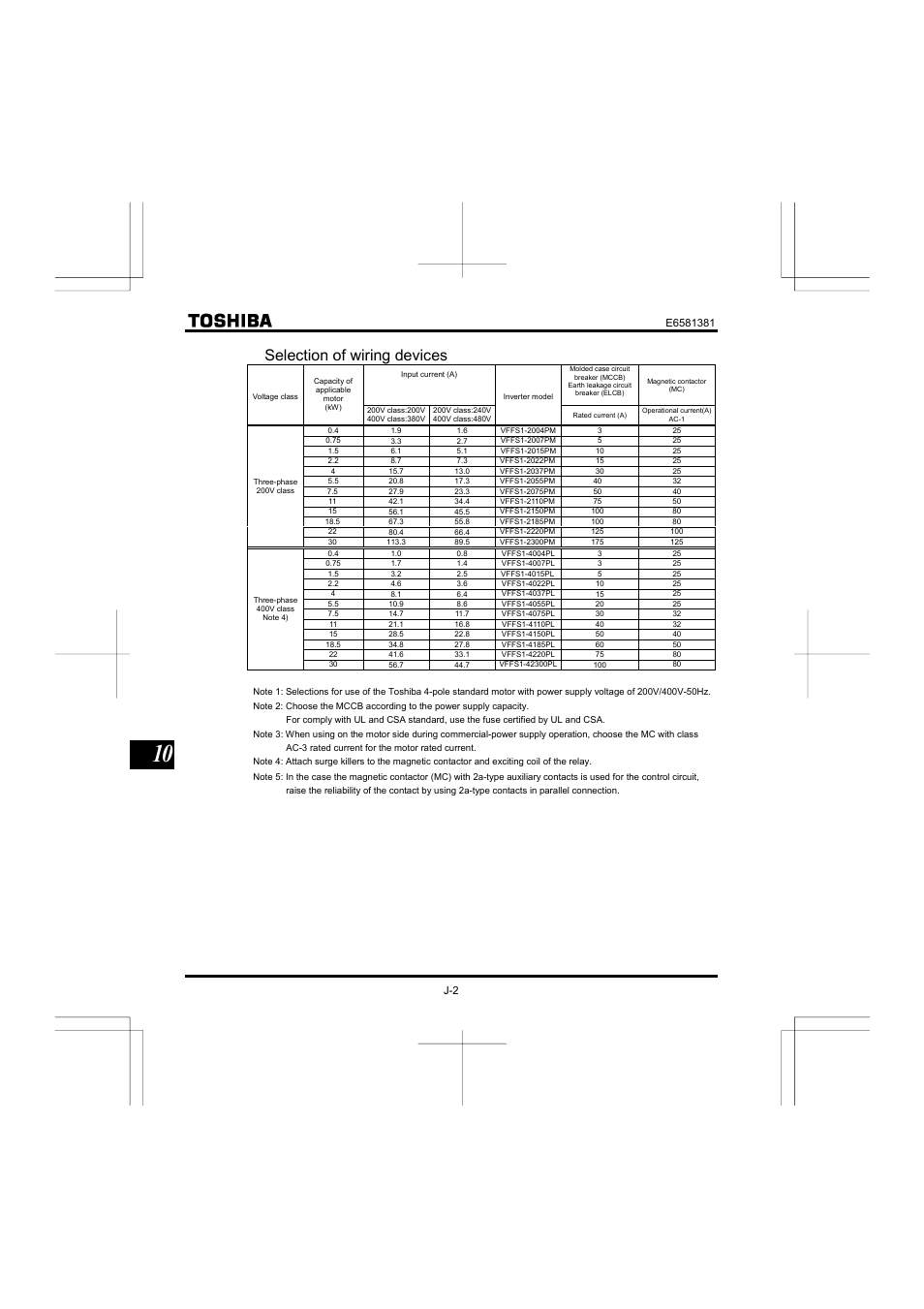 Selection of wiring devices | Toshiba VF-FS1 User Manual | Page 204 / 252